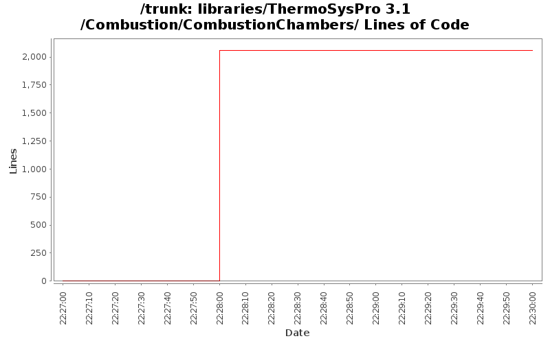 libraries/ThermoSysPro 3.1/Combustion/CombustionChambers/ Lines of Code